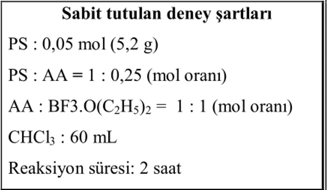 Tablo 6.3. Açilasyon Reaksiyonuna Sıcaklığın Etkisi 