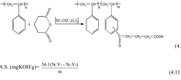 Çizelge 4.2. Farklı anhidritler kullanılarak elde edilen modifiye polistirenlerdeki  % COOH  gurubu miktarları  Glutarik  anhidrit  Strakonik anhidrit  Propiyonik anhidrit  Süksinik anhidrit  5,06  4,88  4,57  4,41 