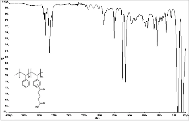 Şekil 4.2. Glutarik anhidritle modifiye polistirenin IR spektrumu 