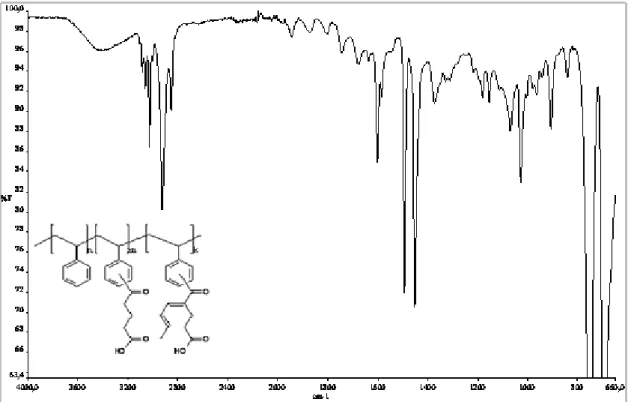Şekil 4.4. Glutarik anhidritle modifiye edilmiş polistirenin krotonaldehit ile kondensasyon ürünü IR  spektrumu 