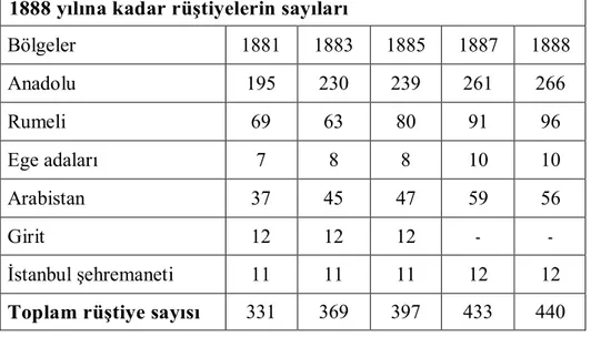 Tablo 6  *  Türkler Ansiklopedisi, Cilt XV., 73. Bölüm, S.56.  