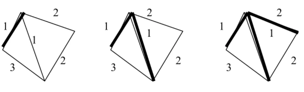 Şekil 3.4 EKKAM’ın Kruskal’s Algoritması ile Oluşturulması 1 2 1 3 2 1 2 1 3 2 2 2 1 1 3 