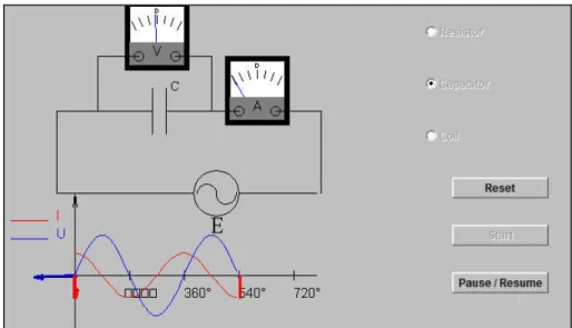 Şekil  4.13.   Yalnız  Kondansatörün  olduğu  ac  devresi  için  kullanılan  Java  animasyonu  (Circuit-Magic 2003)