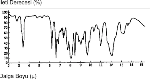 Şekil 2.6. Bisfenol tipi ticari reçinenin kızılötesi spektrası,   (400 mol.wt)(diluent  reaksiyonu ile) 