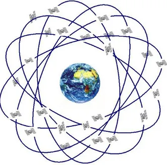Şekil 3.2.3.1. Uzay Bölümü (Gps Navigation System, 2010) 