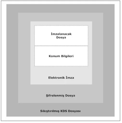 Şekil 3.3.1.3. KDS uzantılı KDS Dosyasının Yapısı 