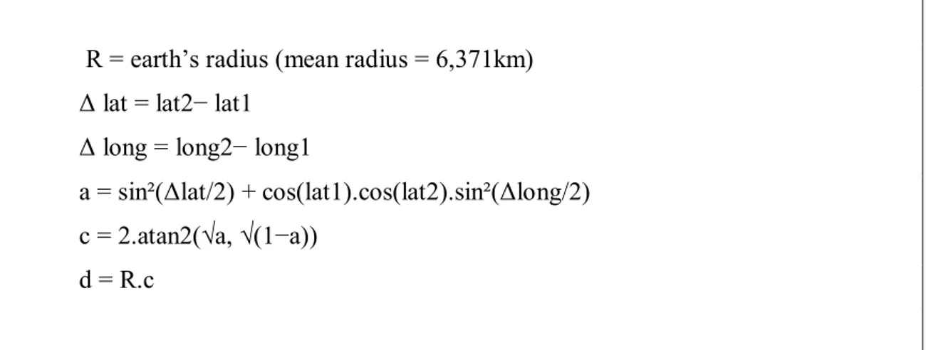 Tablo 3.3.1.2.2. Haversin formülünden yararlanarak mesafe farkı bulan java metodu 
