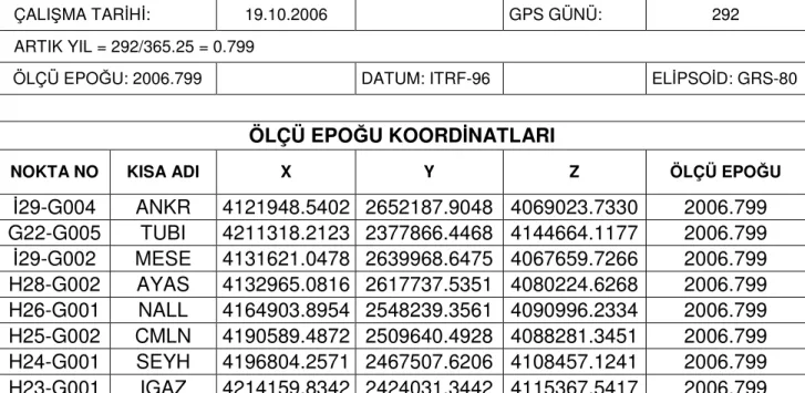 Tablo 6.2: Ölçü Epoğuna Kaydırma Hesabı 