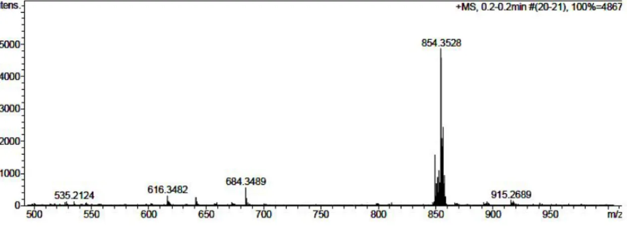 Şekil 5.17. anti-N-(4-aminofenil)aza-15-crown-5 glioksim Cu(II) kompleksinin (CuL 1 ) kütle spektrumu 