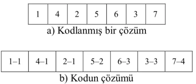 Şekil 3. 5 Örnek bir çözüm kodlaması ve ilgili kodun çözümü 