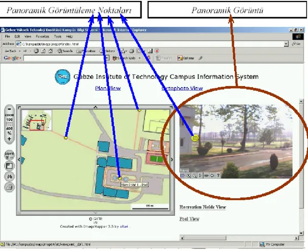 Şekil 6.3 GYTE panoramik görüntü (Karaş ve ark. 2005) 