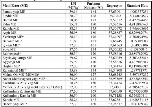 Tablo 4.9. Regresyon denklemine göre ID- 31GH÷HUOHUL 