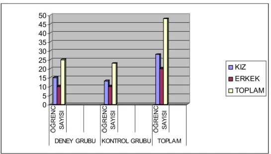 Grafik 4.1. Kaşınhanı Atatürk İlköğretim Okuluna Ait Örnekleme İlişkin  Veriler 