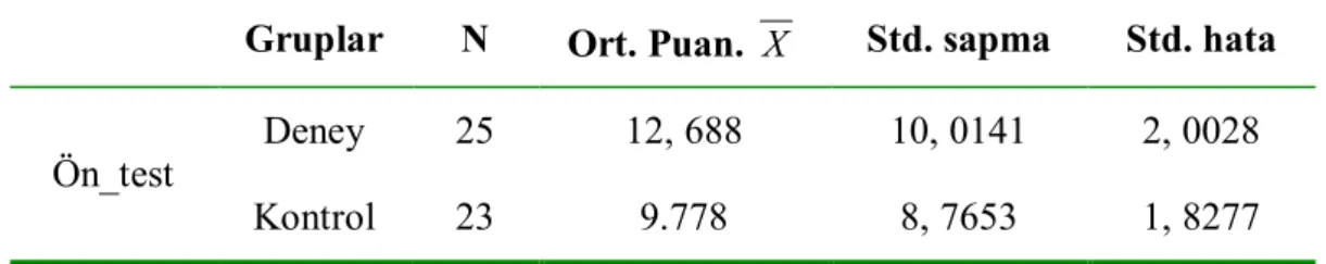 Tablo  5.1’e  göre  grupların  ön  test  başarı  ortalama  puanları  sırasıyla  X deney_ön =12,688 ve  X kontrol_ön =9.778’dir