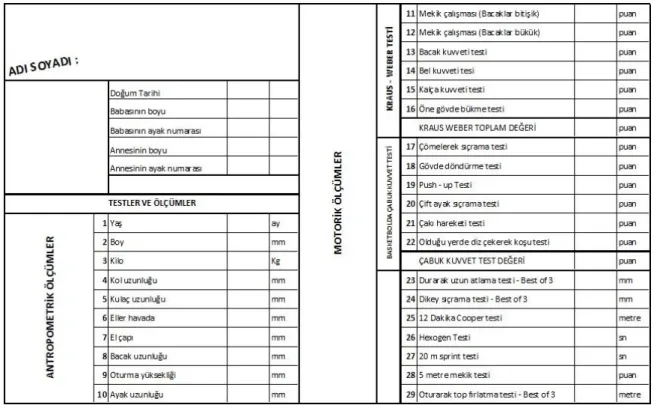 ġekil 3.1.  Aday test ve ölçümleri için hazırlanan form 