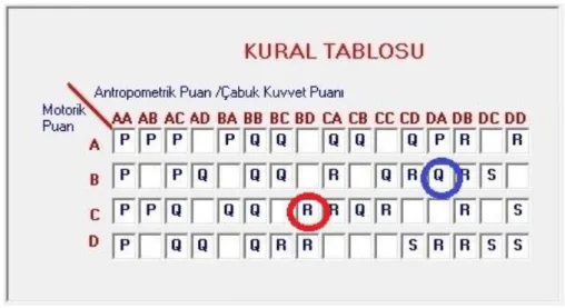 ġekil 3.5.  Kural tablosu kutusu tasarım görüntüsü 