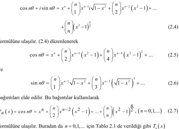 Tablo 2.1 Birinci çeşit Chebyshev polinomları  n                T x n ( ) 0                1                                     1                 x 2                 2 x 2 −  1 3                4 x 3 − 3 x 4                8 x 4 − 8 x 2 +  1 5            