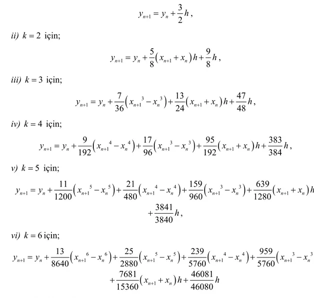 Tablo 3.3 deki polinomlar (3.11) de yerine yazılarak  n ≥ 0  olmak üzere  y n + 1 değerleri sırasıyla;  i)  k = 1  için;  1 3nn 2y+=y+ h ,  ii)  k = 2  için;   ( )115 9 8 8nnnny+=y+x++x h+ h ,  iii)  k = 3  için;  ( 3 3 ) ( )111713 47 36 24 48nnnnnny+=y+x+