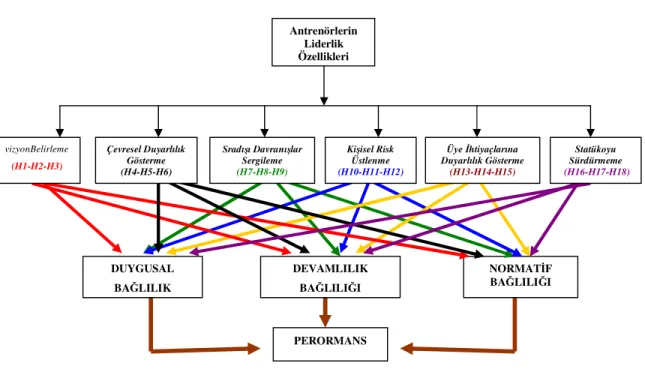 Şekil 4.1. Araştırma Modeli 