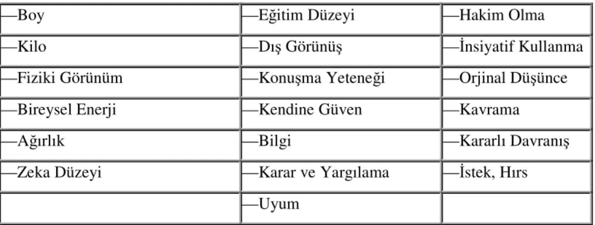Tablo 2.1. Liderlik Özellikleri 