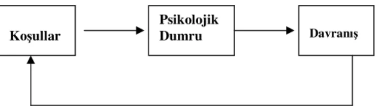 Şekil 3.1. Tutumsal Bağlılık Yaklaşımı 