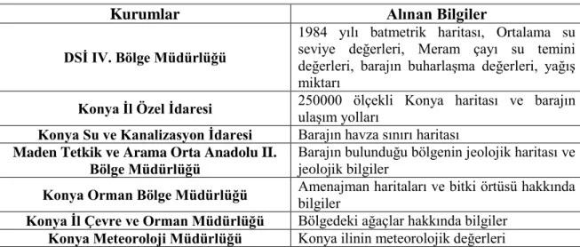 Tablo 5.4. Kurumlar ve alınan bilgiler 