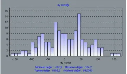 Şekil 6.30 MU A3 tarayıcısı 300 DPI dy histogramı 