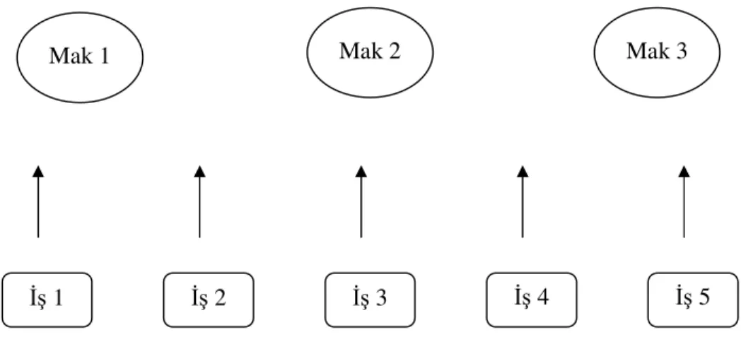Şekil 1. Paralel makine sistem modeli. 
