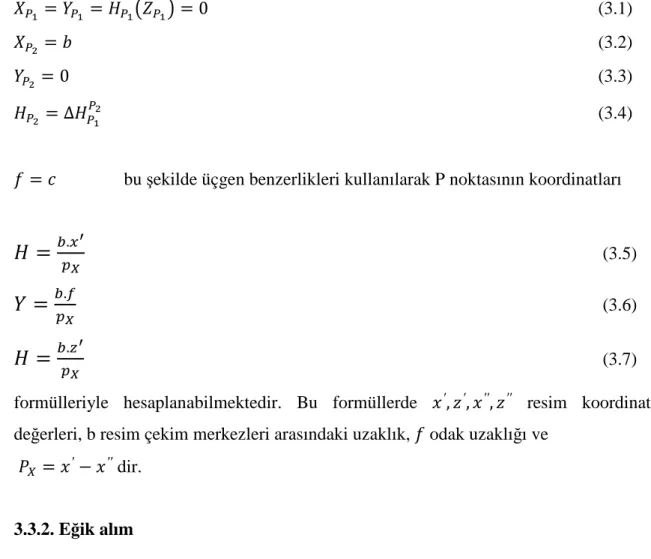 Şekil 3.7. Eğik Alım 