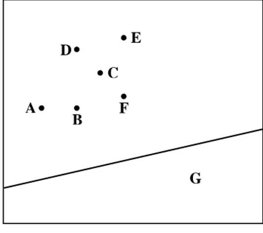 Şekil 4.1. Analitik Geometri 