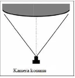 Şekil 4.5. Kamera konumu