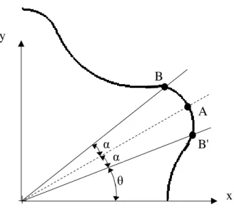 Şekil 5.1 Gerotor profilinde eğrilik yarıçapının minimum ve maksimum  olduğu noktalar 