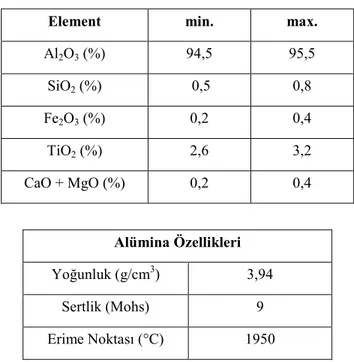 Çizelge 4.1. Aşındırıcı partiküllerin (Alümina) kimyasal bileşimi ve özellikleri 