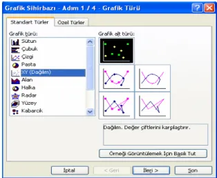Şekil 4.1 Excel programı grafik menüsü 