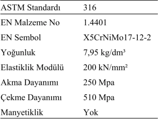 Tablo 7.1. 316 paslanmaz çeliğin mekanik özellikleri   ASTM Standardı 316 