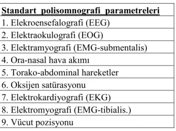 Tablo 4.2’ de standart PSG parametrelerigörülmektedir. 