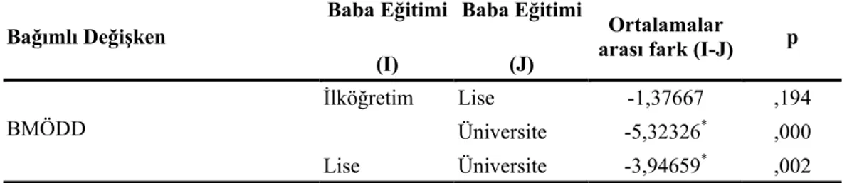 Tablo 8:   Ergenlerin Baba Eğitim Düzeylerine Göre Bireysel ve Mesleki    Özellikleri  Doğru Olarak Değerlendirme Puan Ortalamalarına İlişkin  