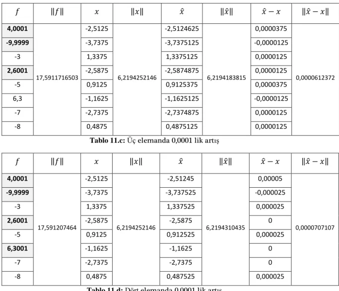 Tablo 11.c: Üç elemanda 0,0001 lik artıĢ 
