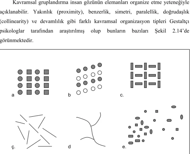 Şekil 2.14 Kavramsal Gruplandırma Örnekleri