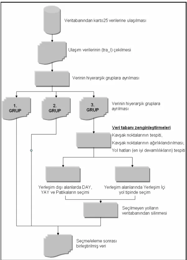 Şekil 3.4 İş Akış Şeması