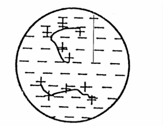 Şekil 1.4. Şarj patikaları (Klimpel, 1997) 