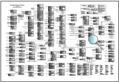 Şekil 5-3 ArcMap Object Model Diyagramı 