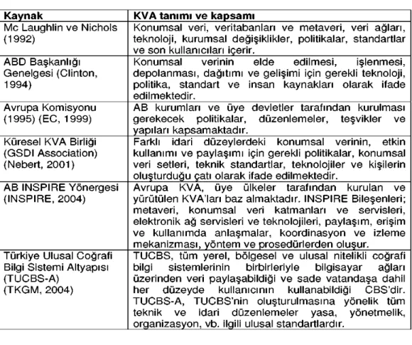 Çizelge 5.1 KVA tanımları ve kapsamları 
