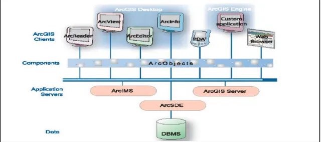 ġekil 2.3. ARCGIS veritabanı yapısının görünümü.  