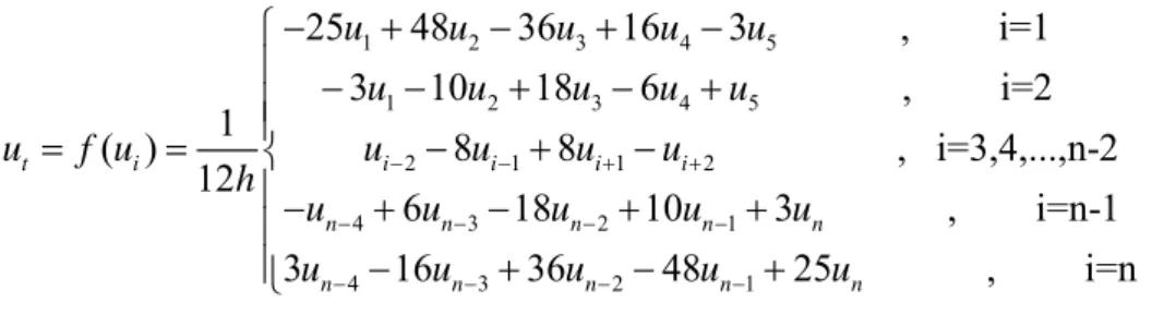 Çizelge 3.1. MOL ile çözülen (3.1) denklemin nümerik değerleri