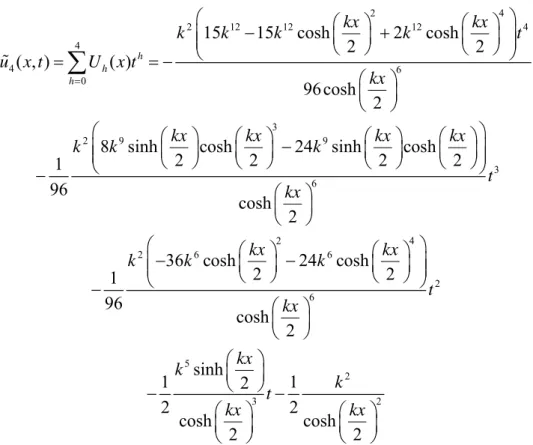 Şekil 3.1.  İndirgenmiş dönüşüm yöntemiyle elde edilen  u x y  4 ( , )  yaklaşık çözümü ( k  1 ): (a) 