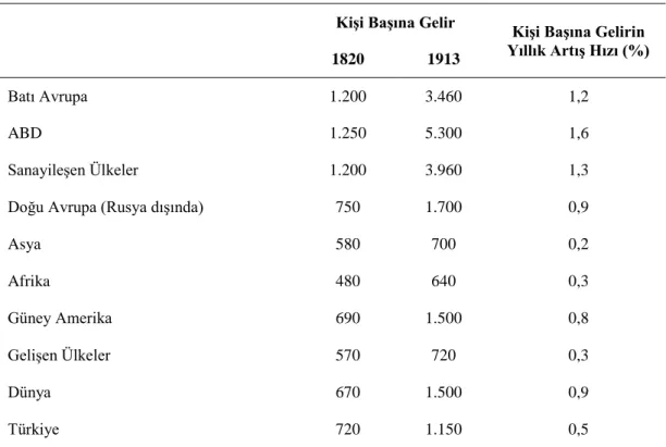 Tablo 2: Dünyada ve Türkiye’de KiĢi BaĢına Gelir, 1820-1913 