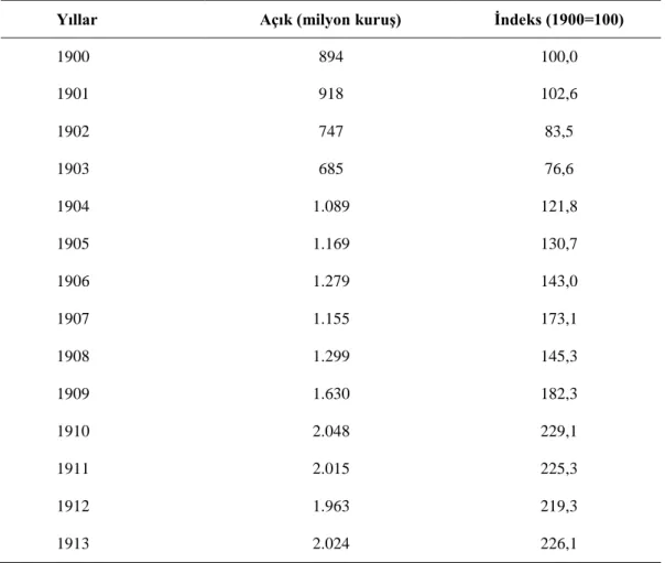 Tablo 1: Osmanlı Devletinin DıĢ Ticaret Açıkları (1900-1913) 
