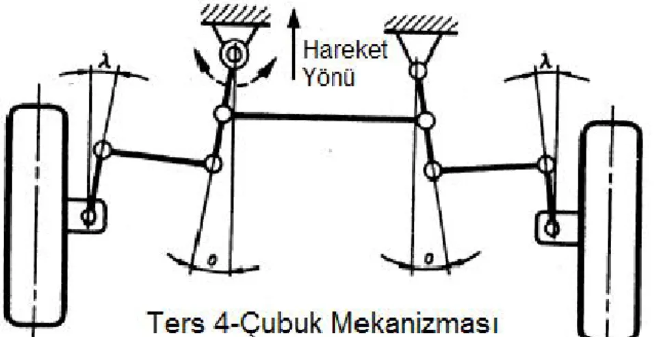 Şekil 2.8 Ters dört çubuk mekanizması kullanılarak yapılmış bir Ackerman geometrisi 