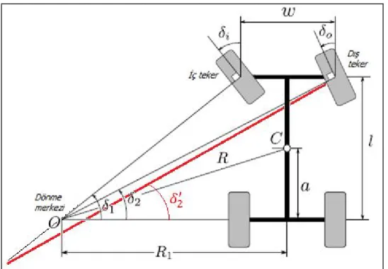 Şekil 2.15. Düzlemsel Ackerman geometrisi 